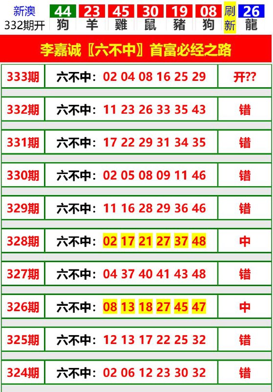 Image from post