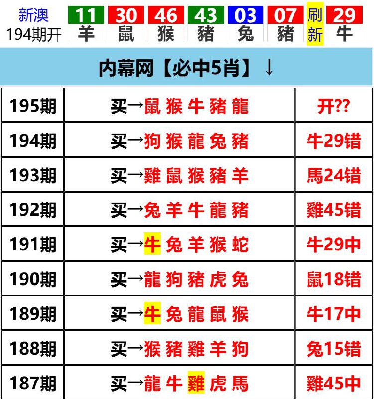 Image from post