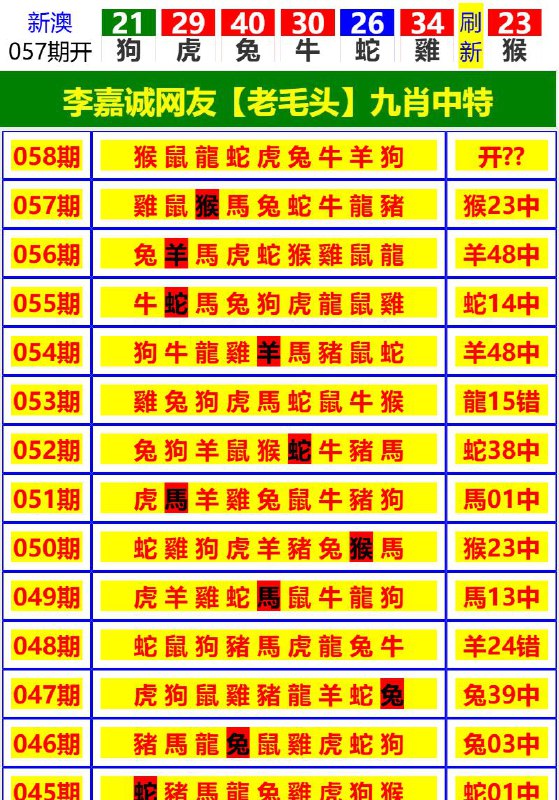 Image from post