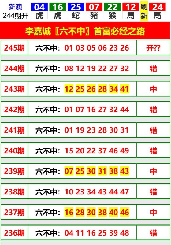 Image from post