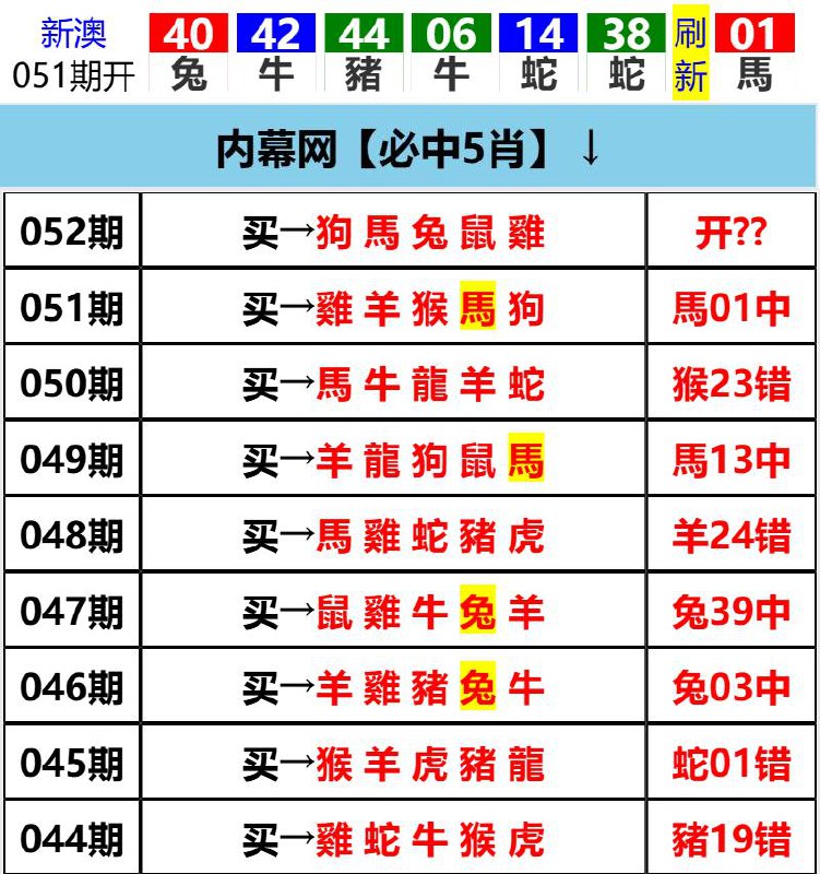 Image from post