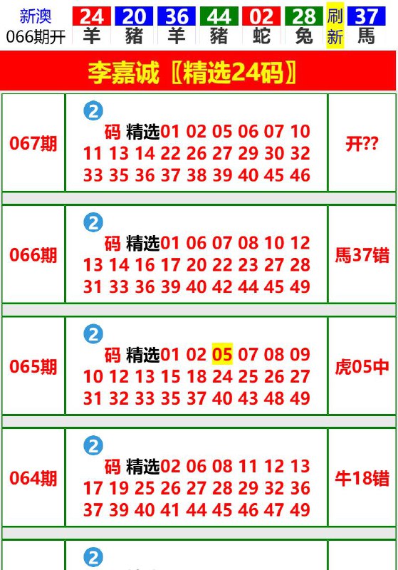 Image from post