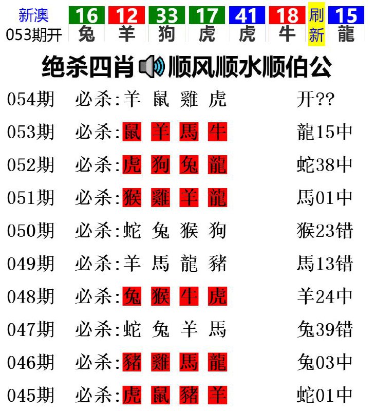 Image from post