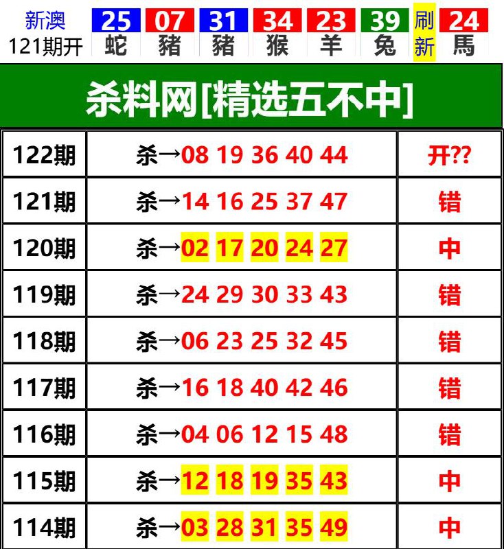 Image from post