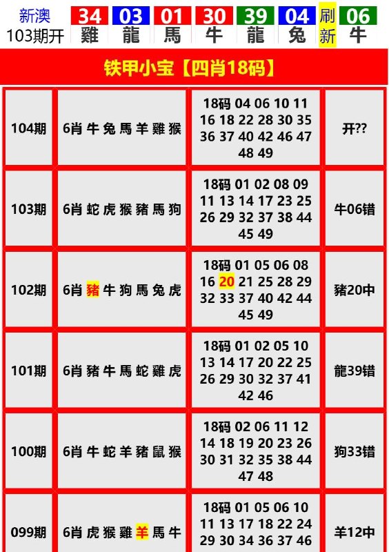 Image from post