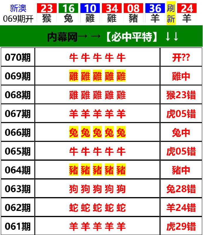 Image from post