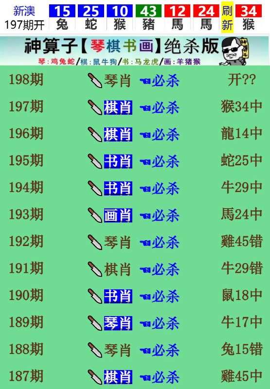 Image from post