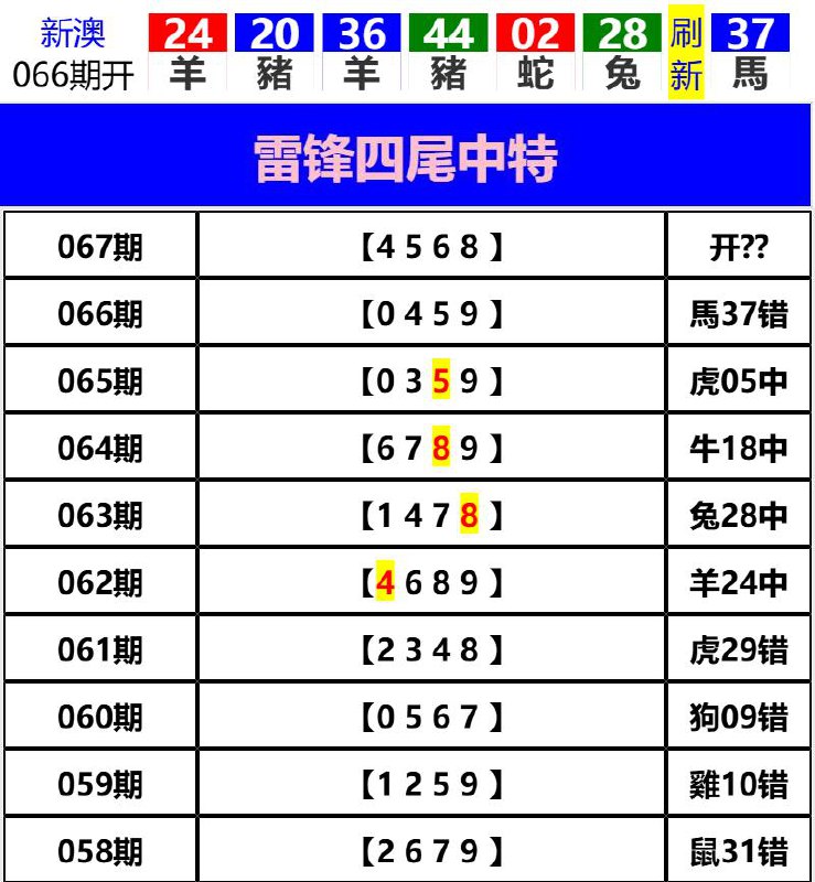 Image from post