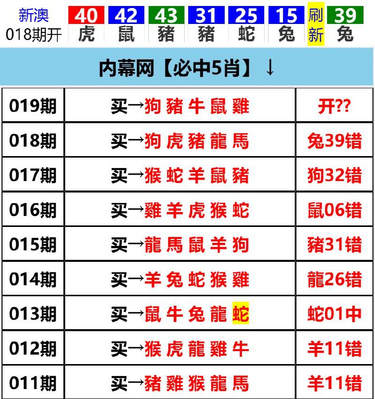 Image from post