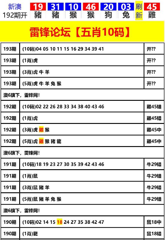 Image from post