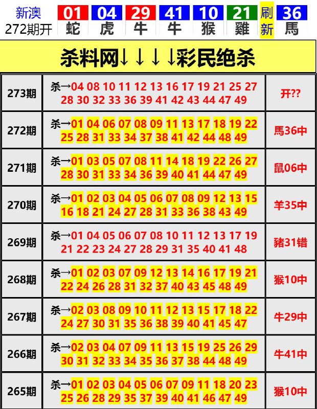 Image from post