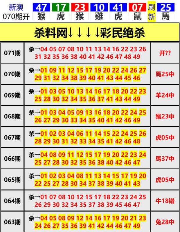 Image from post
