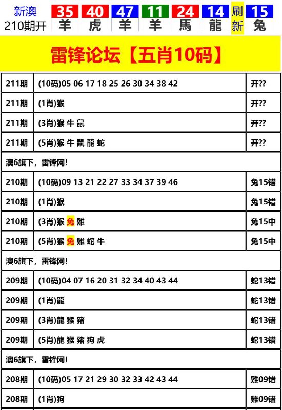 Image from post