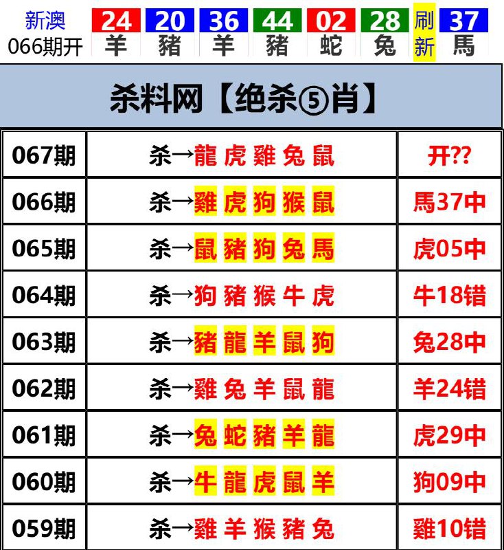 Image from post
