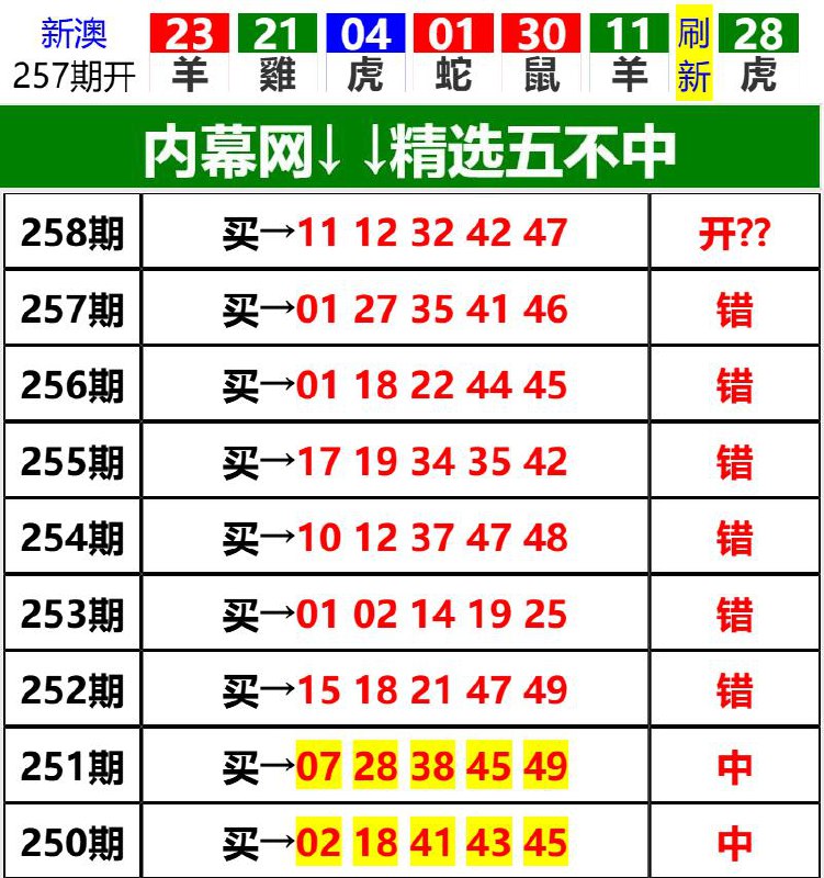 Image from post