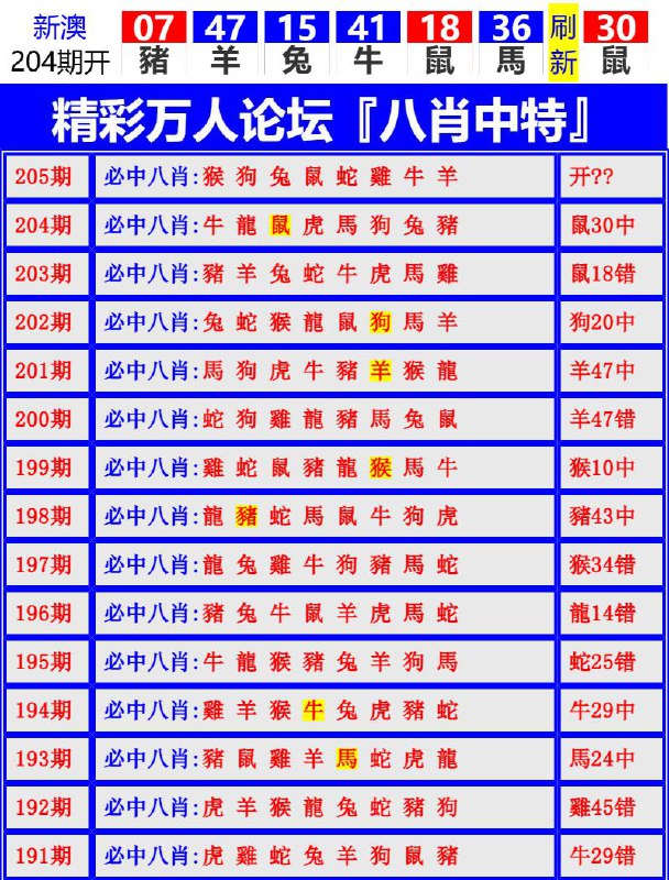 Image from post