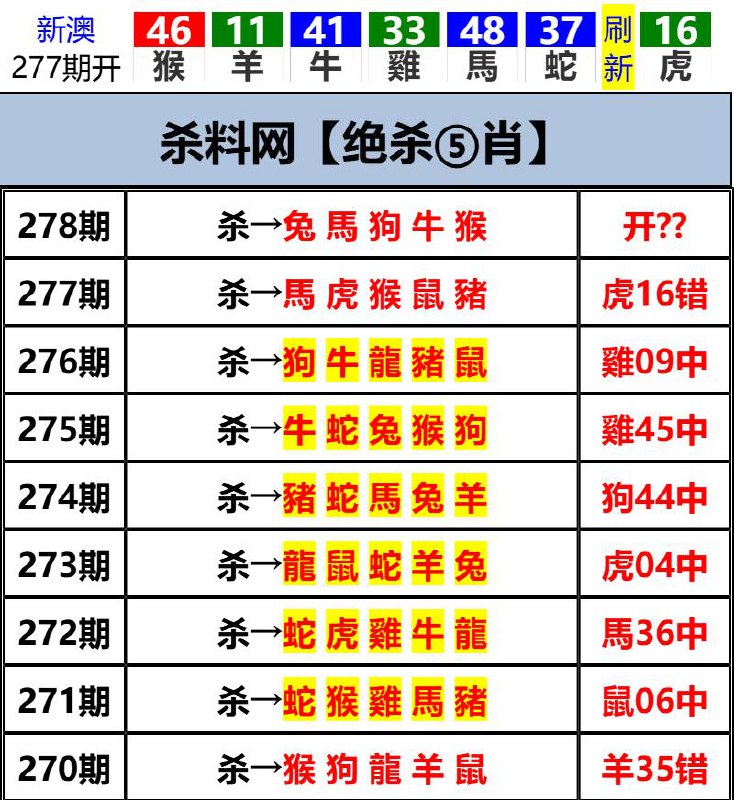Image from post