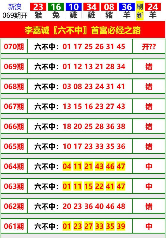 Image from post