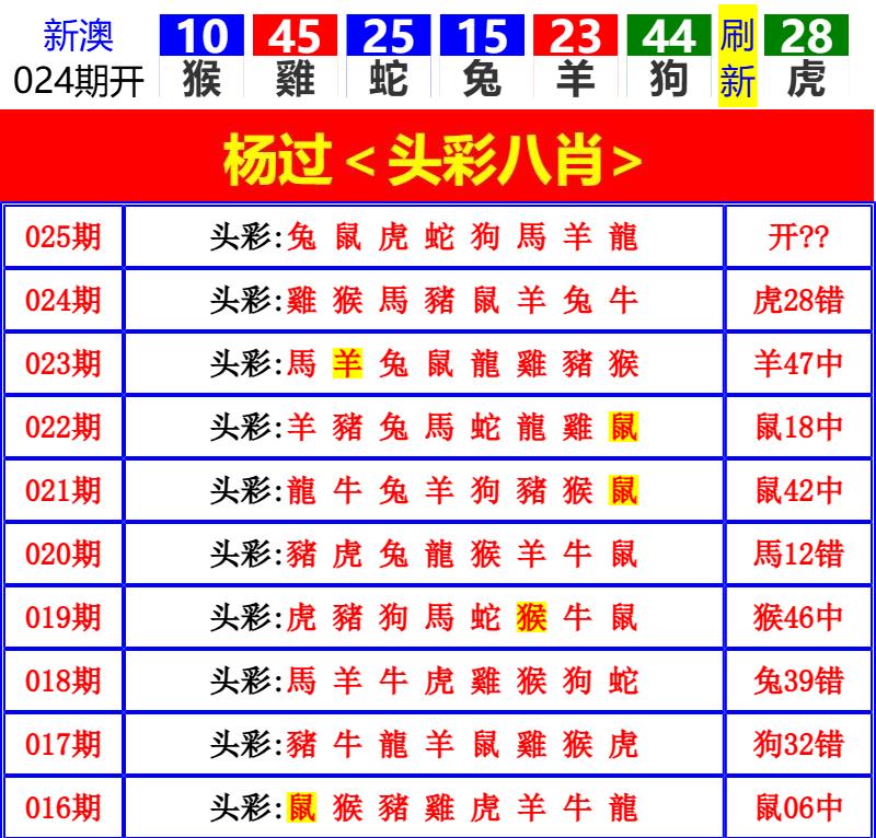 Image from post