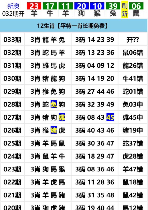 Image from post
