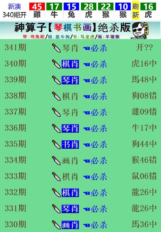 Image from post