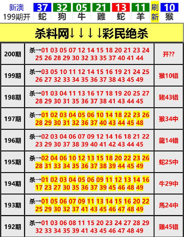 Image from post