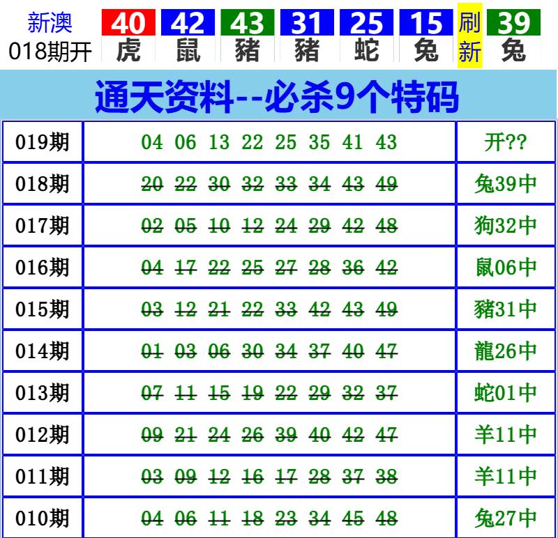 Image from post