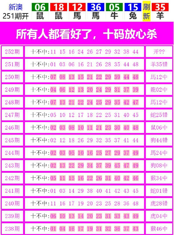 Image from post