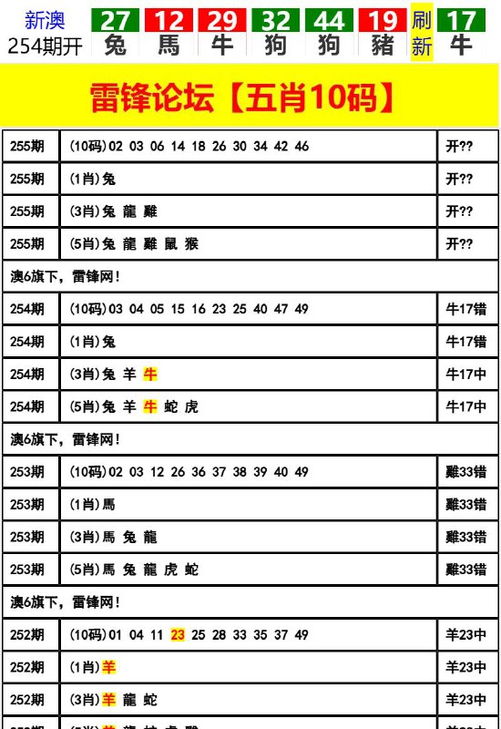 Image from post