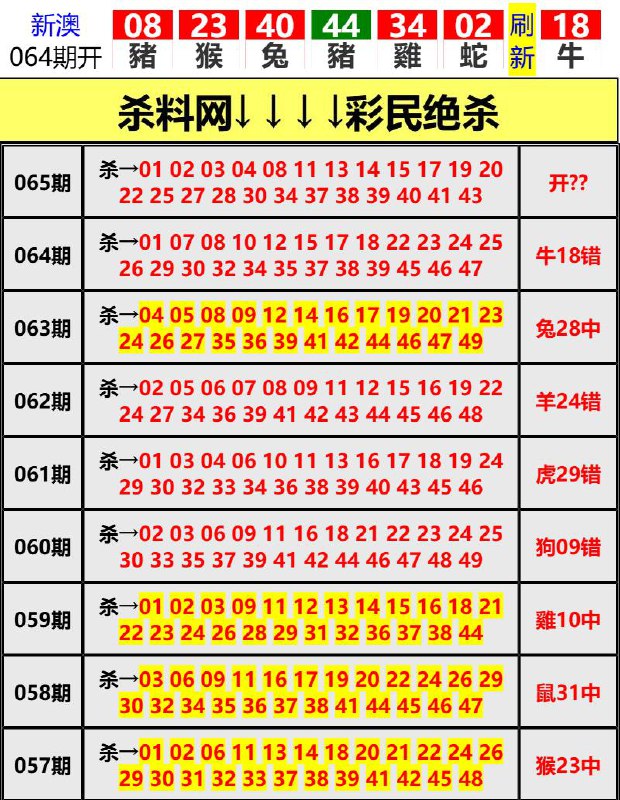 Image from post