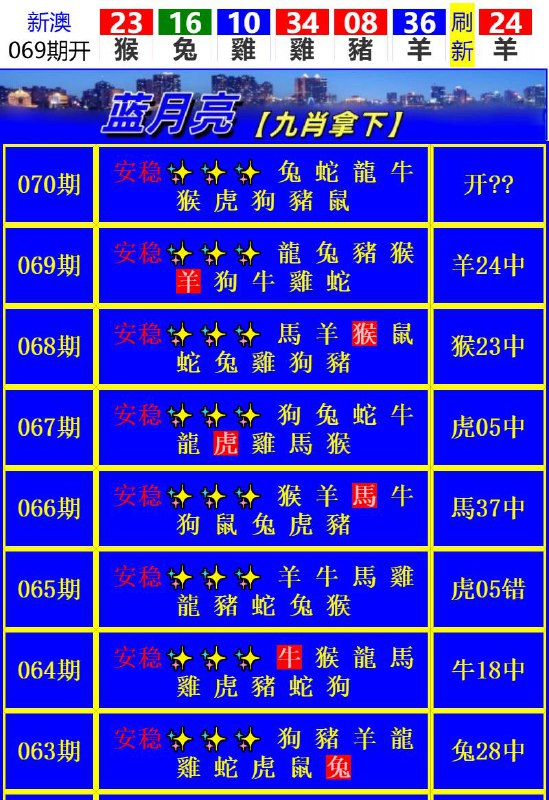 Image from post