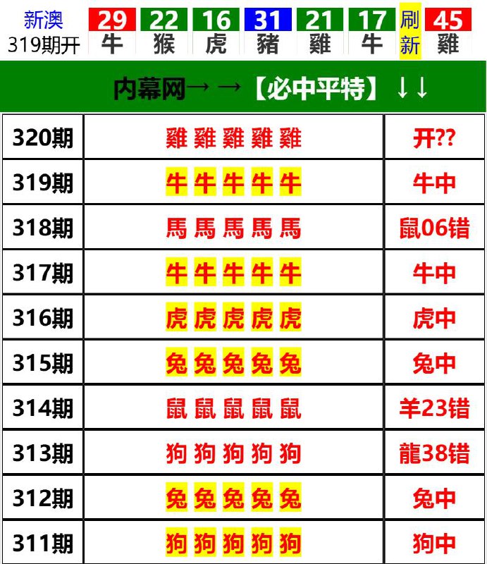 Image from post