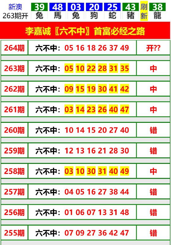 Image from post