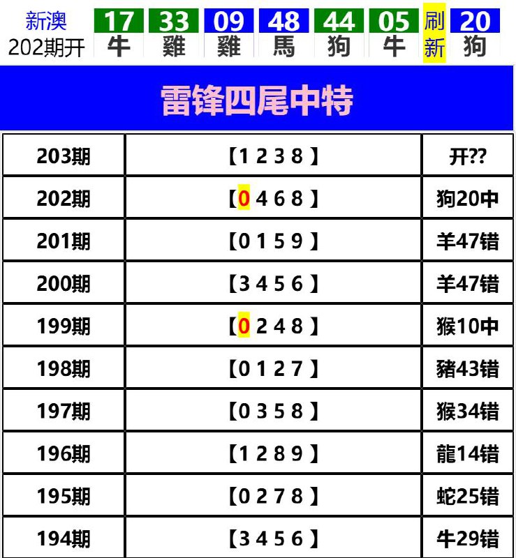 Image from post