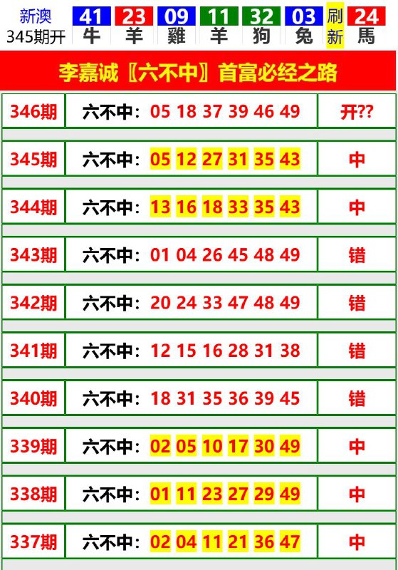 Image from post