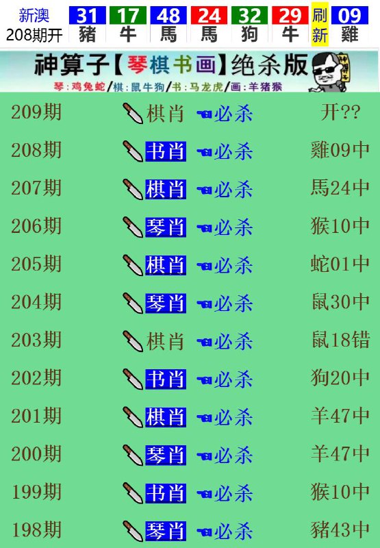 Image from post
