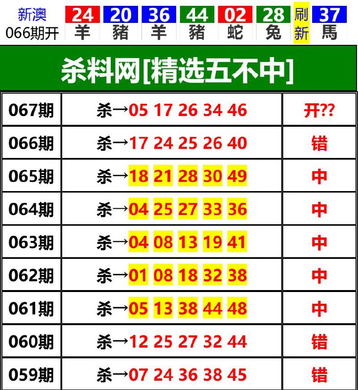 Image from post