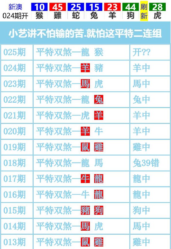 Image from post
