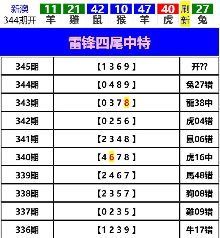 Image from post