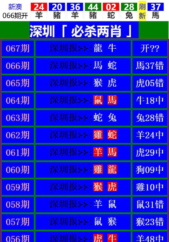 Image from post