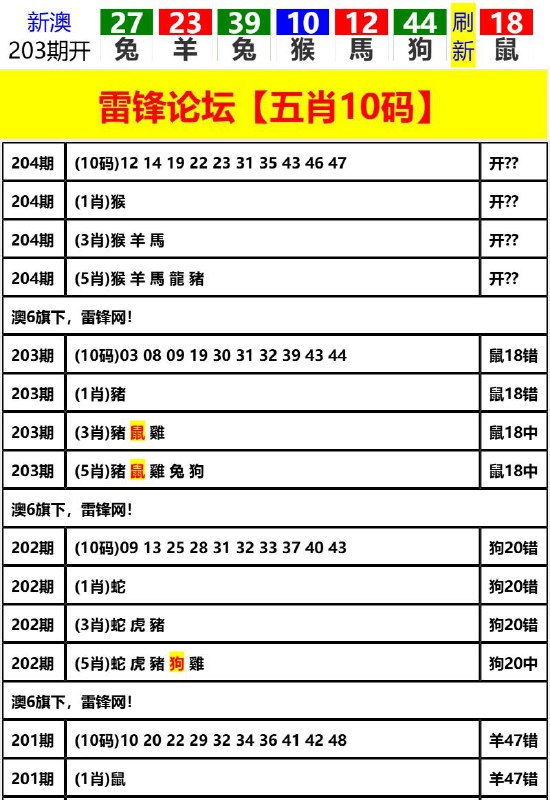 Image from post