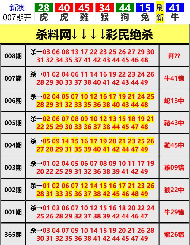Image from post