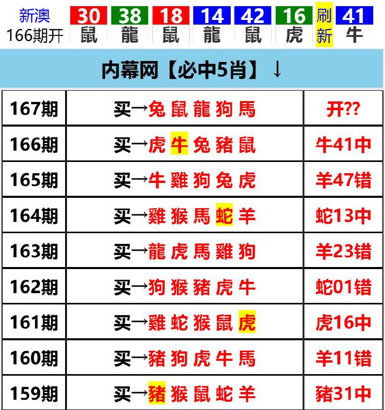 Image from post