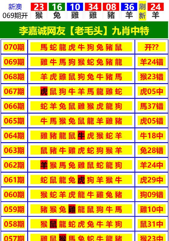 Image from post