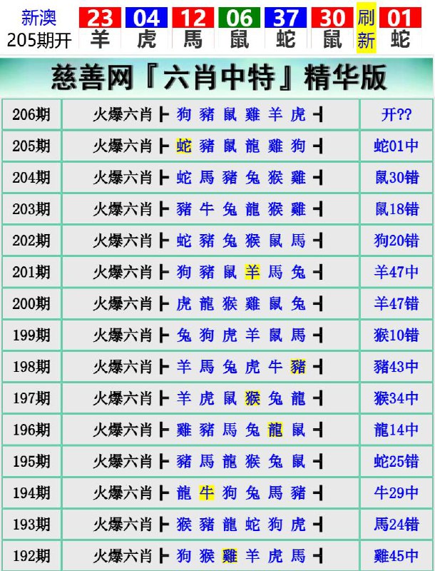 Image from post