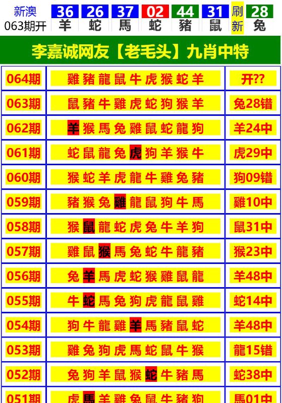 Image from post