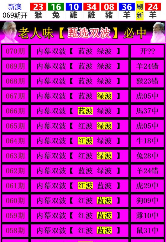 Image from post