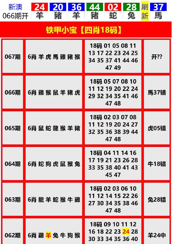 Image from post