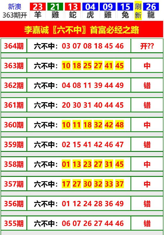 Image from post