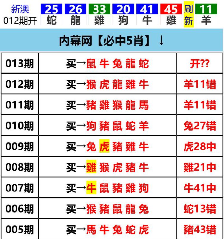 Image from post